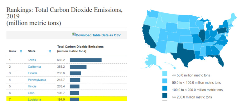 EIA rankings top CO2 emitters infographic