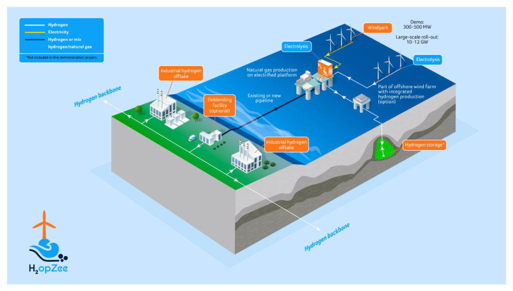 Hart Energy September 2022 - Energy Transition Projects - H2opZee infographic
