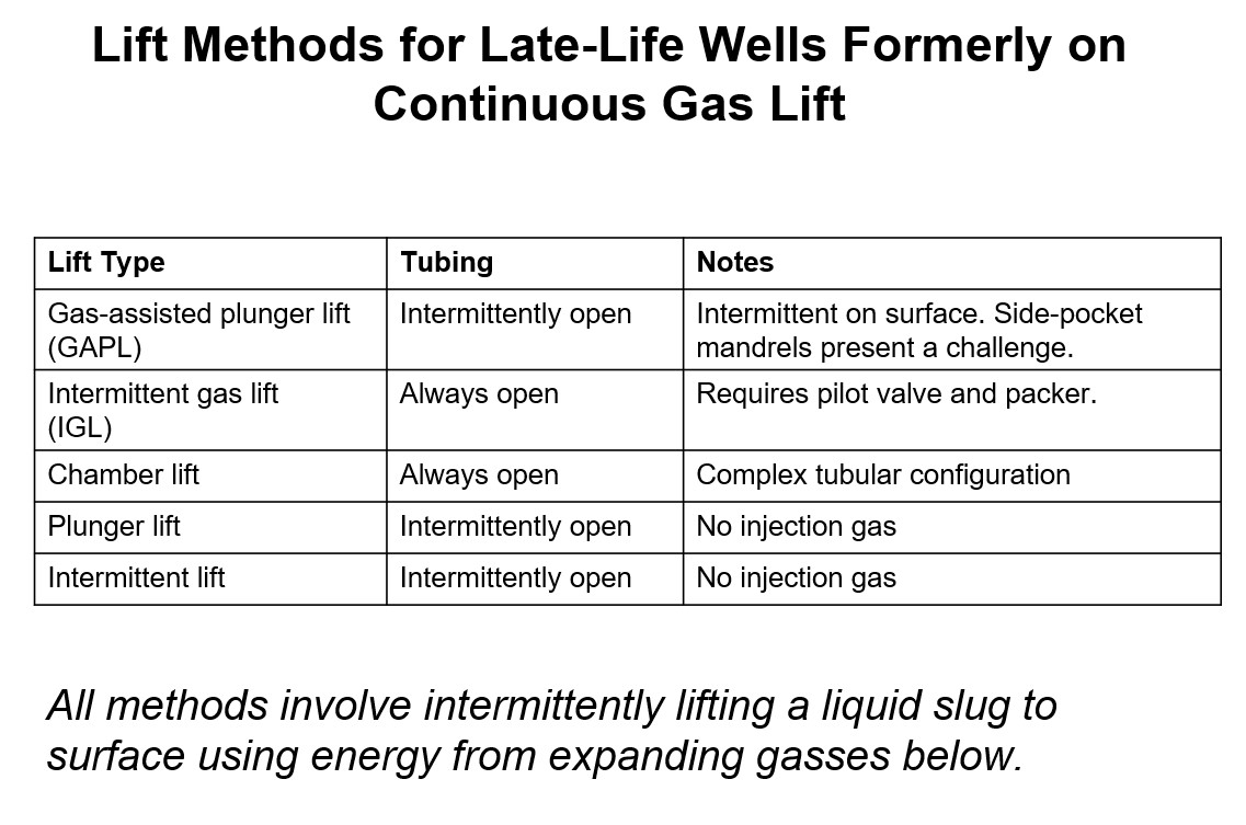 gas lift slide 1