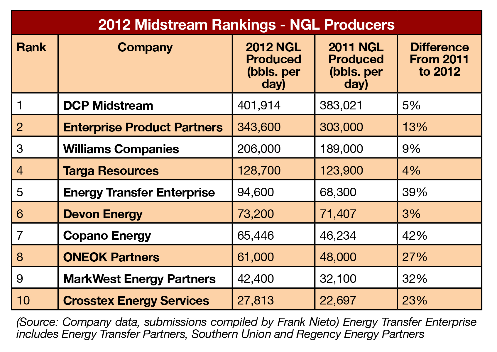 Table-Natural-Gas-Producers