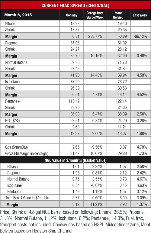 frac spread