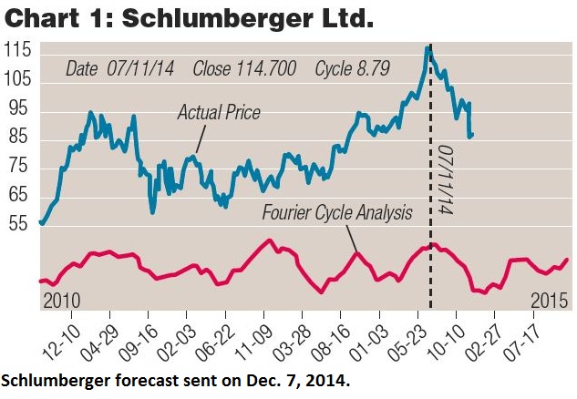 Schlumberger, Charles Nenner Research Center