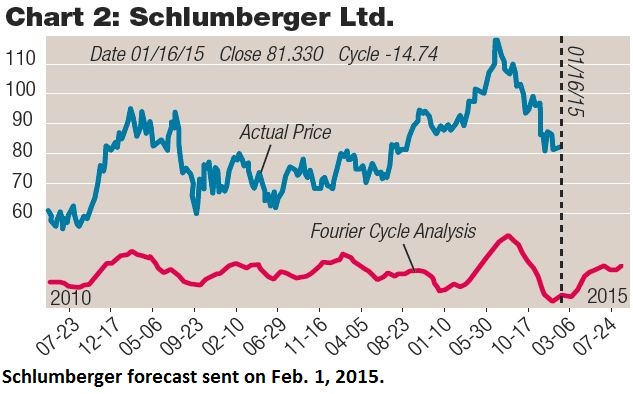 Schlumberger, Charles Nenner Research Center