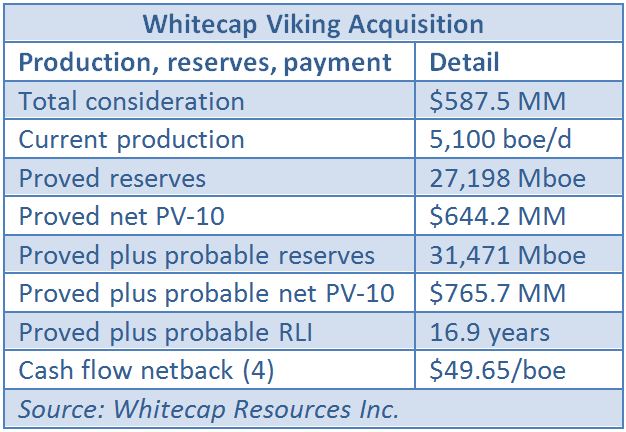 Canada Strikes Largest E P Deal Of 2015 But Megadeals Elusive