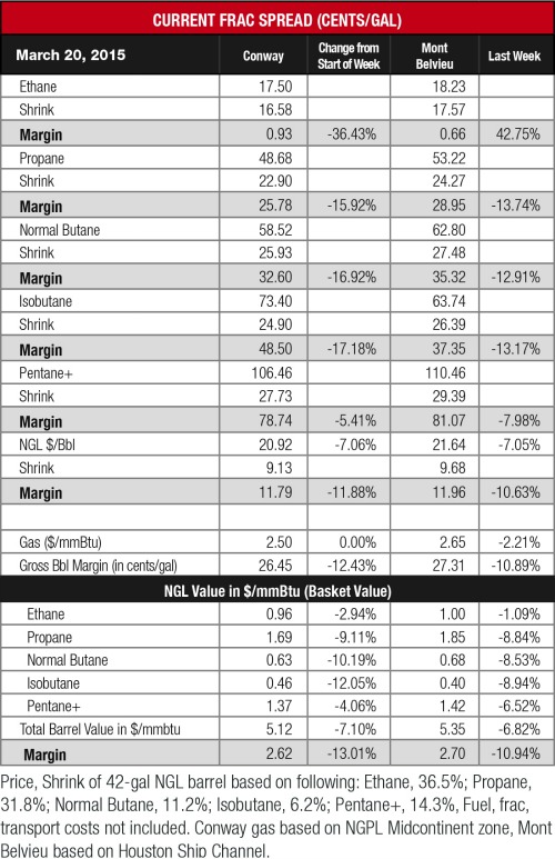 frac spread