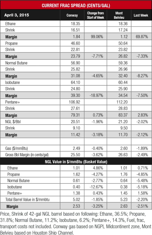 frac spread