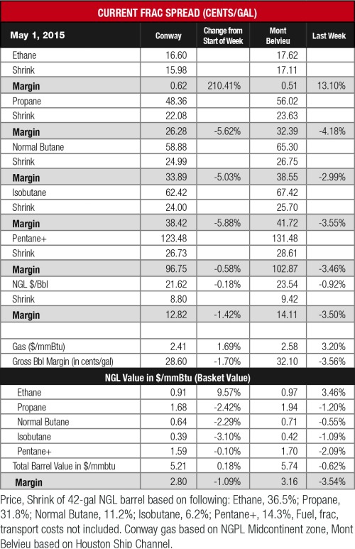 frac spread