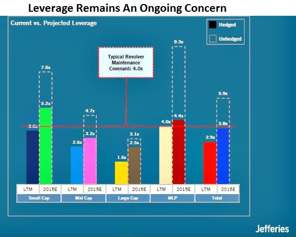 leverage, remains, concern, Bill Marko, Jefferies, Hart Energy, conference