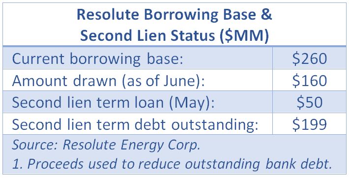 Resolute Energy, borrowing base, second lien status, debt, Powder River Basin, sale