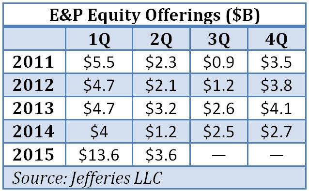 equity, offerings, exploration, production, Bill Marko, Jefferies, A D conference, Hart Energy