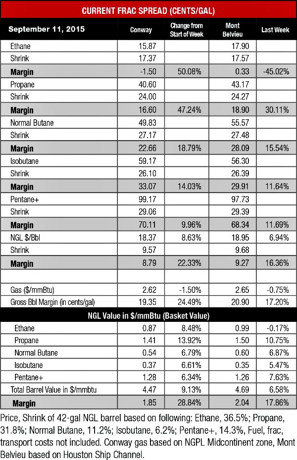 frac spread