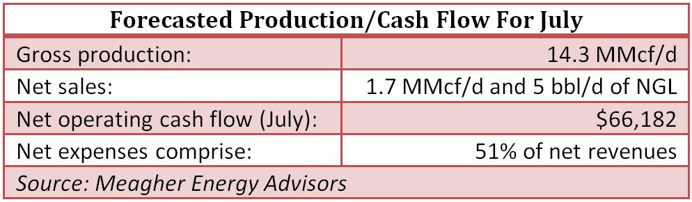 forecasted, production, oil, gas, Arkoma Basin, EnerVest, Meagher Energy Advisors, cash flow