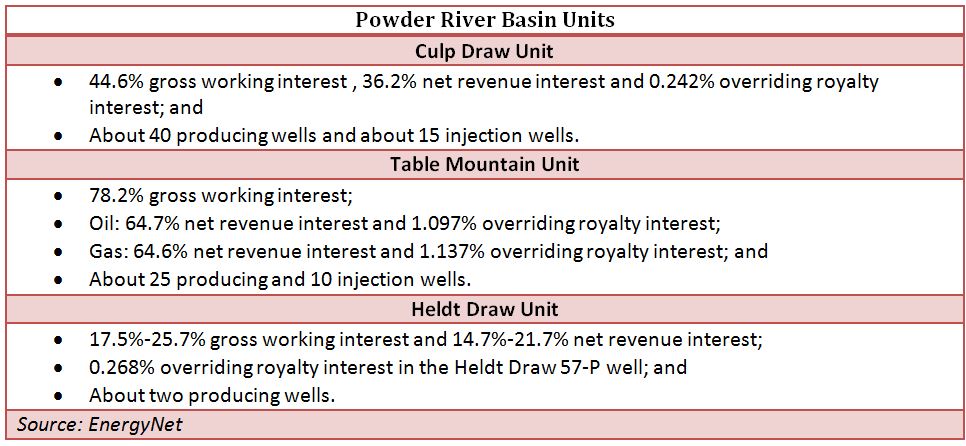 Anadarko Petroleum, Powder River Basin, EnergyNet, oil, natural gas, sale