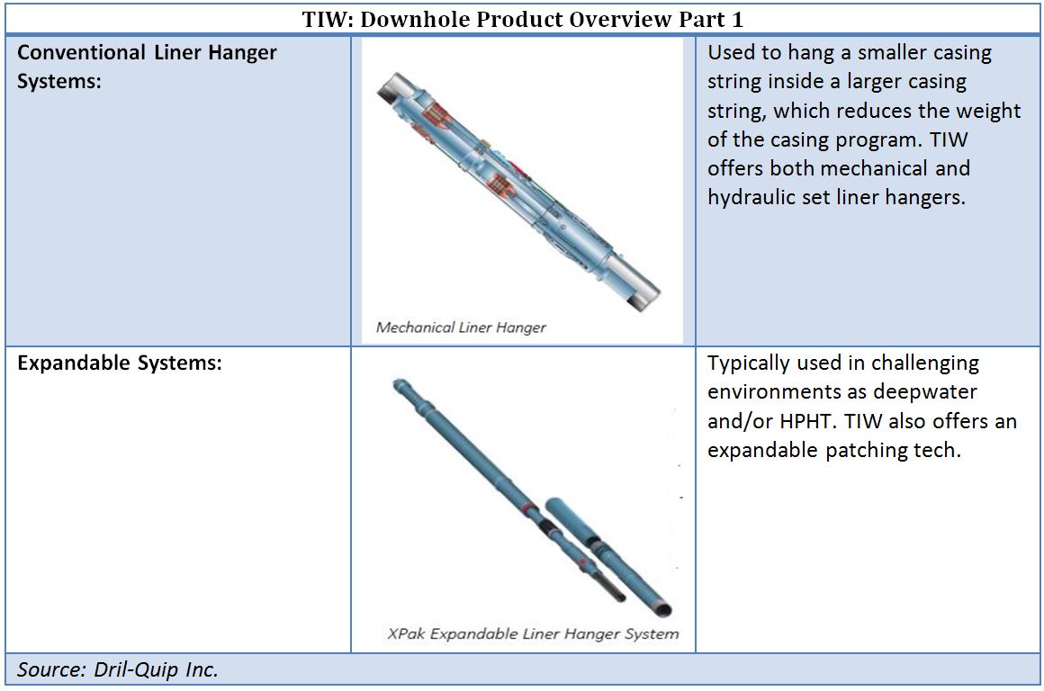 TIW Corp, product overiew