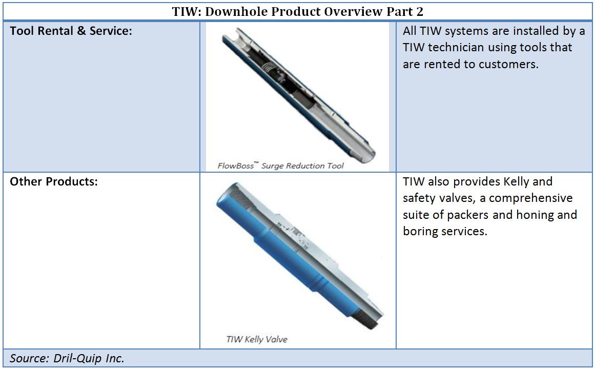 TIW Corp, product overview