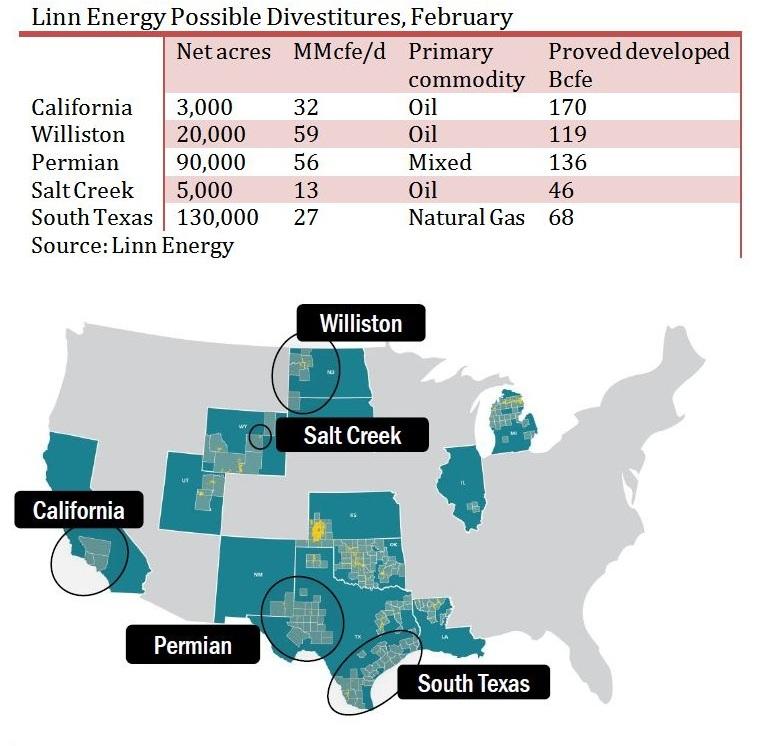 Linn Energy Possible Divestitures Map