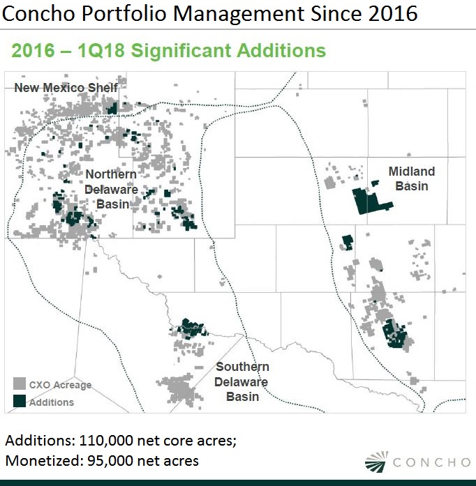 Concho Portfolio Management Since 2016
