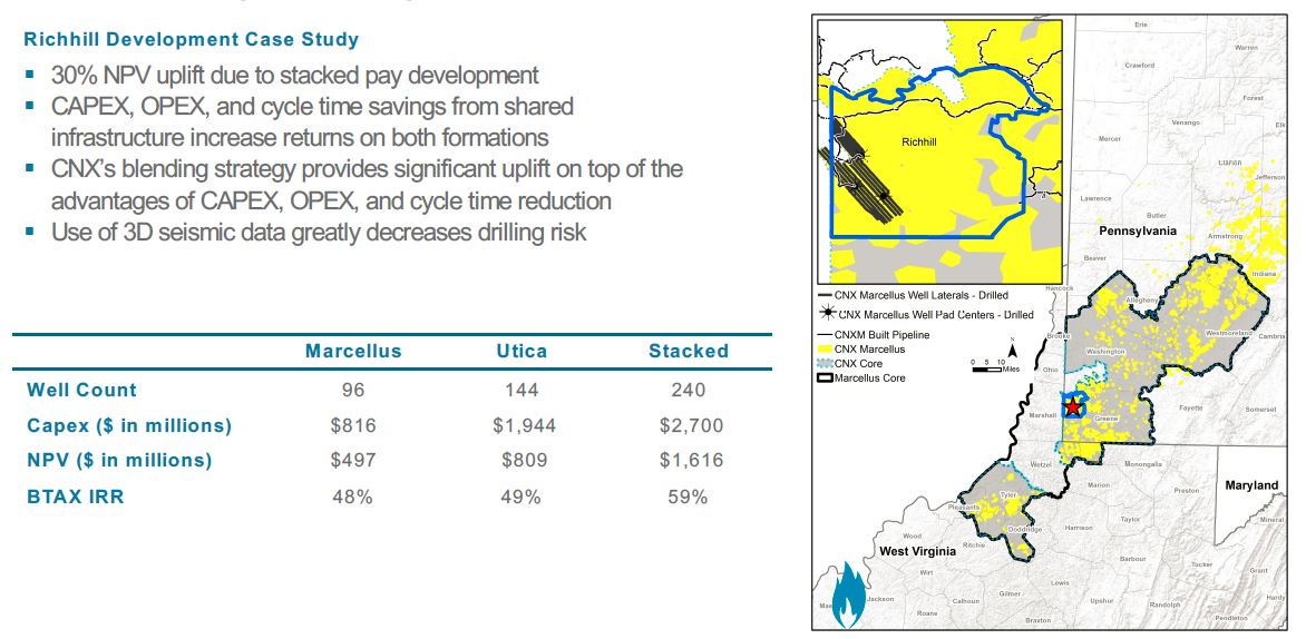 Basin Disruptor: Cnx Talks Stacked Pay Potential In Appalachia 