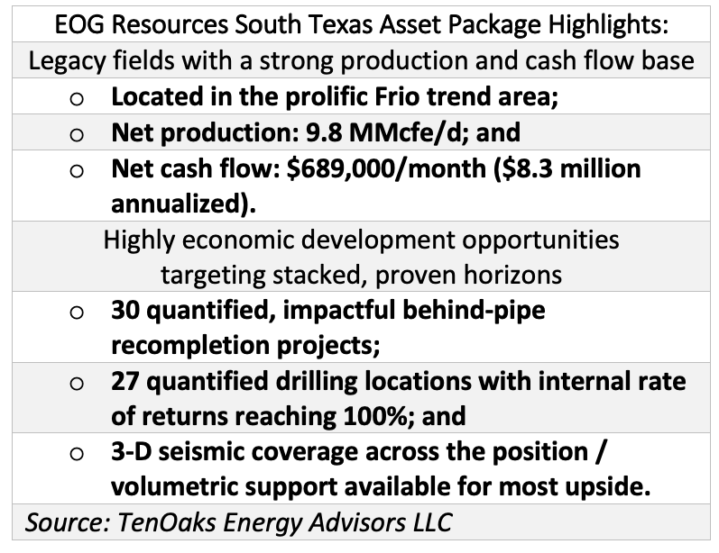 EOG Resources South Texas Asset Package Highlights (Source: TenOaks Energy Advisors LLC)