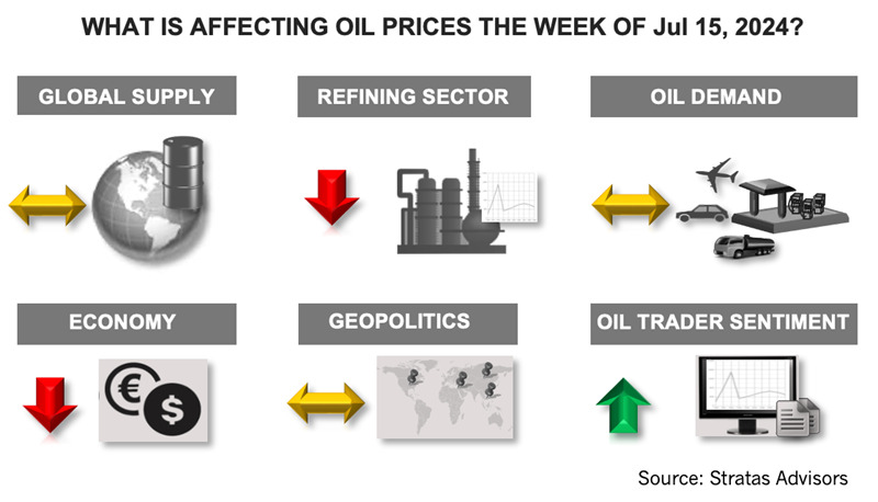 What's Affecting Oil Prices This Week? (Aug. 28, 2023)