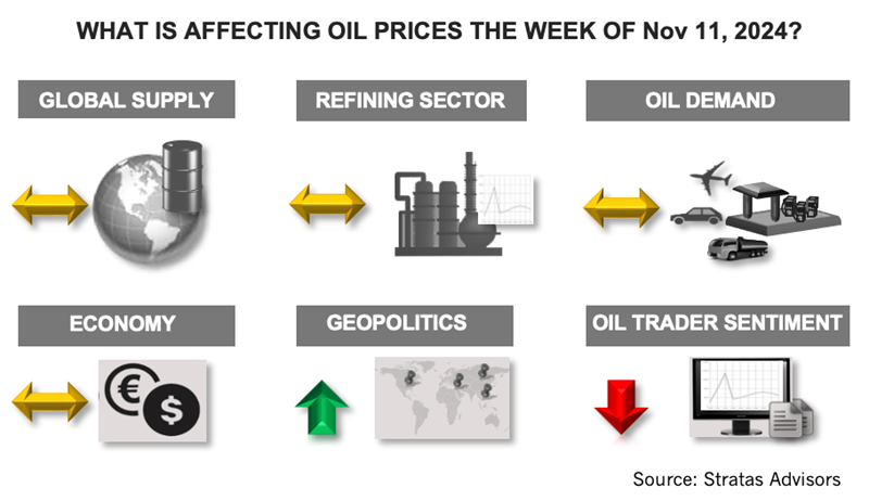 WAOP. (Source: Stratas Advisors)>>>