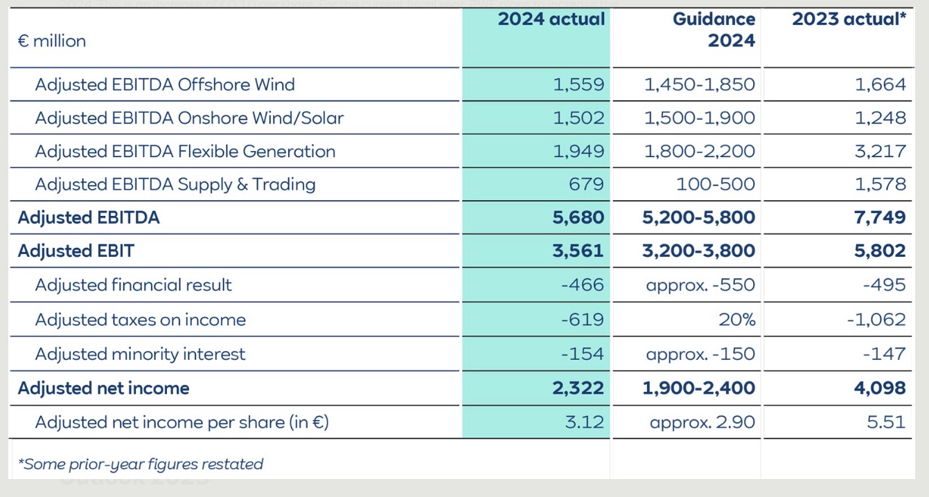 2024 financial highlights