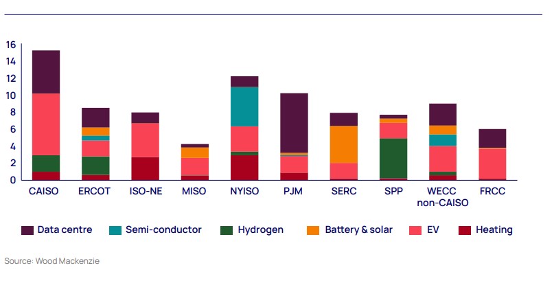 2024-2029 GWh demand growth as a percentage of 2024 GWh demand