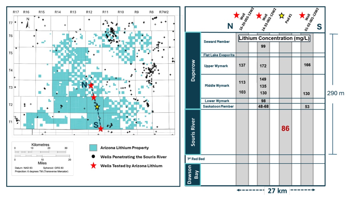 Location map and representative lithium concentrations from Arizona Lithium’s test wells. (Source: Arizona Lithium)