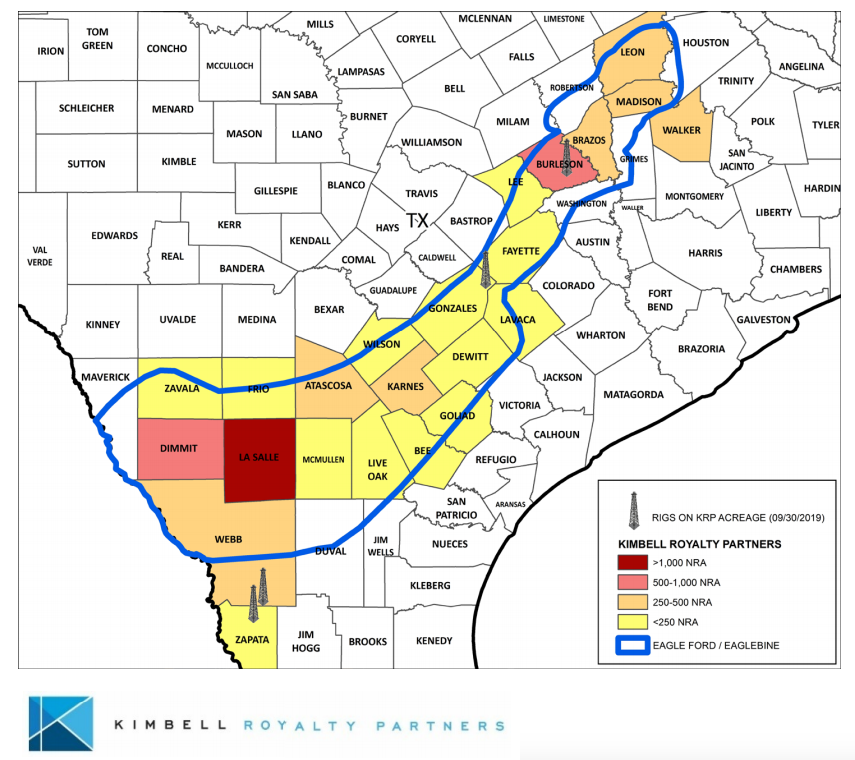 Asset Map of Kimbell’s Current Eagle Ford Position (Source: Kimbell Royalty Partners LP Winter 2019 Investor Presentation November 7, 2019)