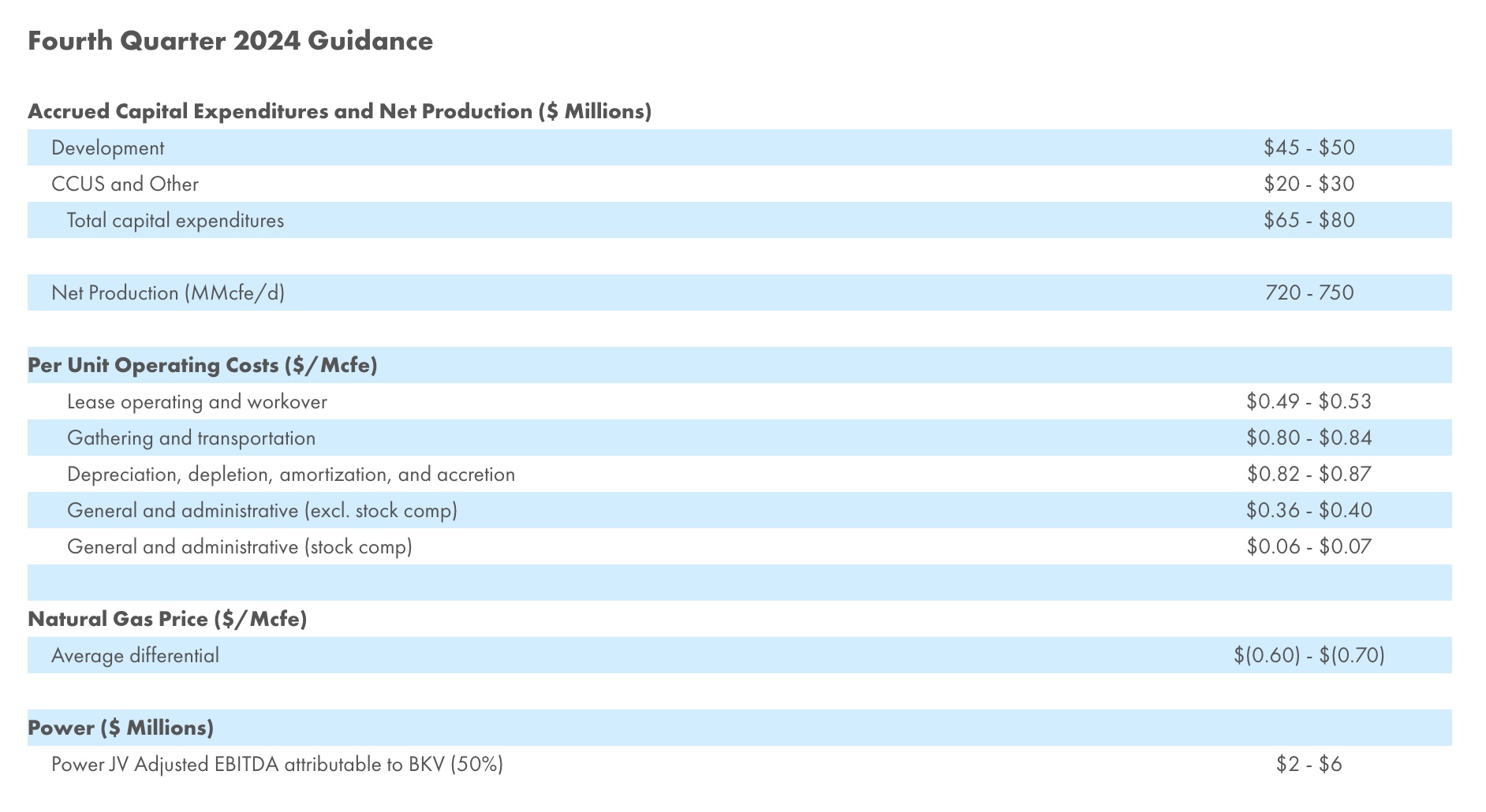 BKV Guidance