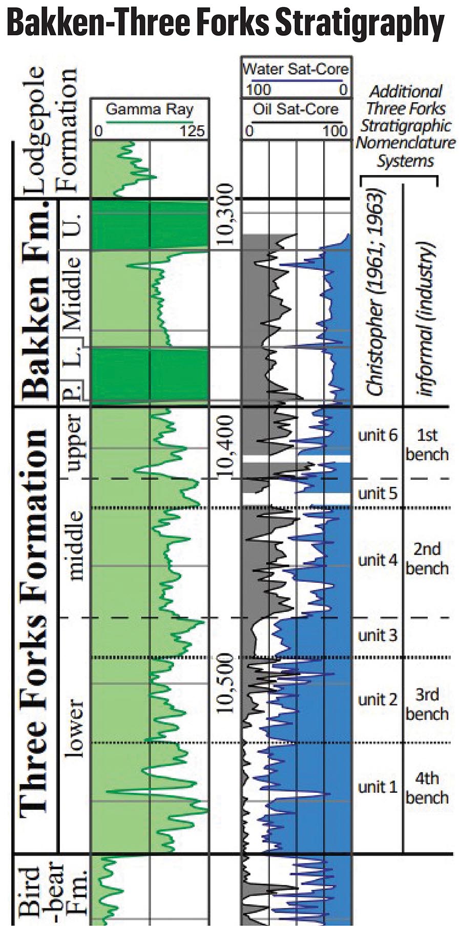 PHOTO: Bakken Three Forks Stratigraphy.jpg