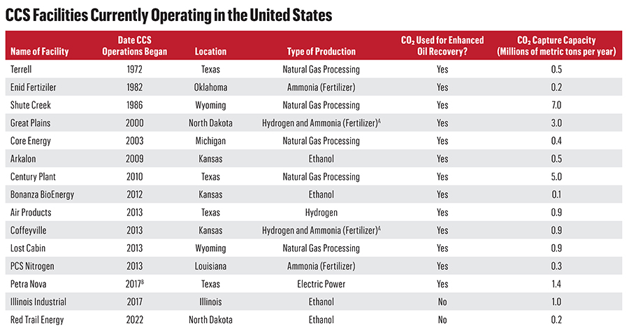 CCS Facilities in the U.S.