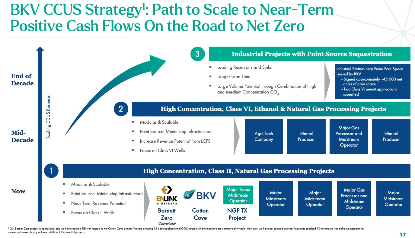 CCS Strategy