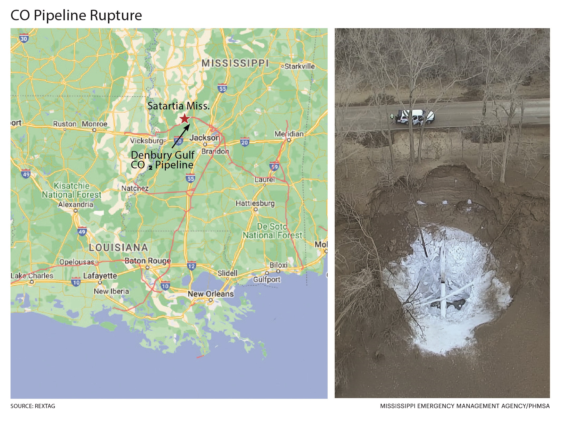 CO2 pipeline rupture