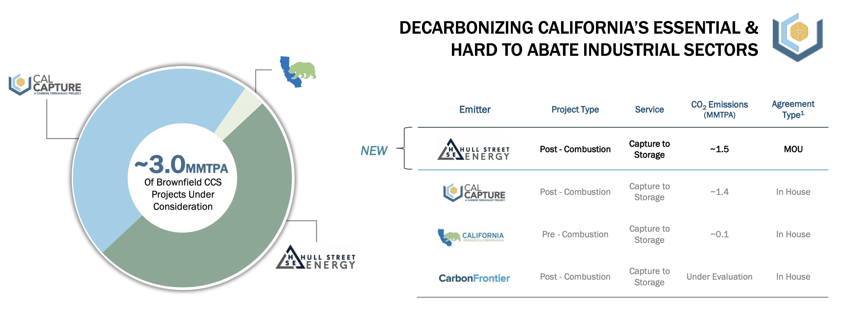 California Resources Corp.