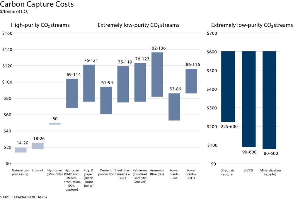 Could EPA’s GHG Rule for Power Plants Give CCS a Boost?