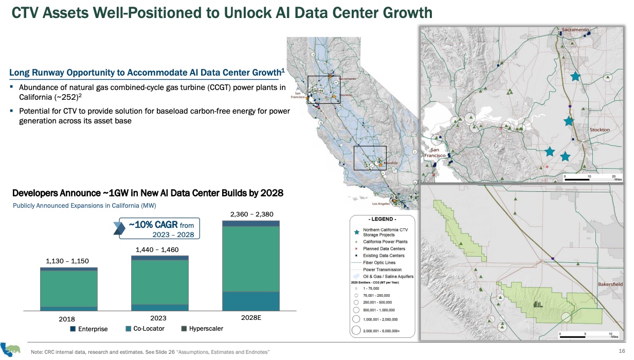 Carbon Terravault on data centers.jpg (Source: CRC’s Carbon Terravault)