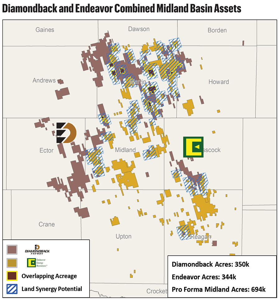 After M&A, Some ‘Stingy’ E&Ps Plan to Hold Operated Shale Inventory