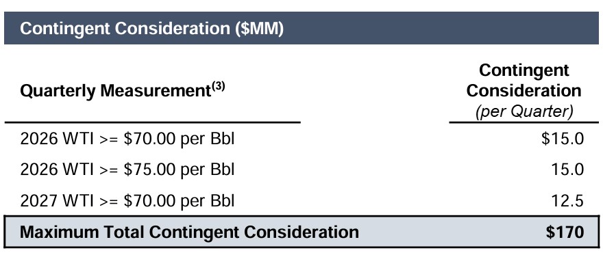 [Contingent consideration.jpg] (Source: Crescent Energy)