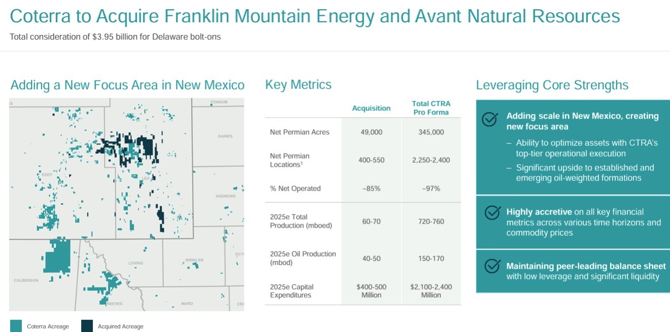 Coterra acquisitions map