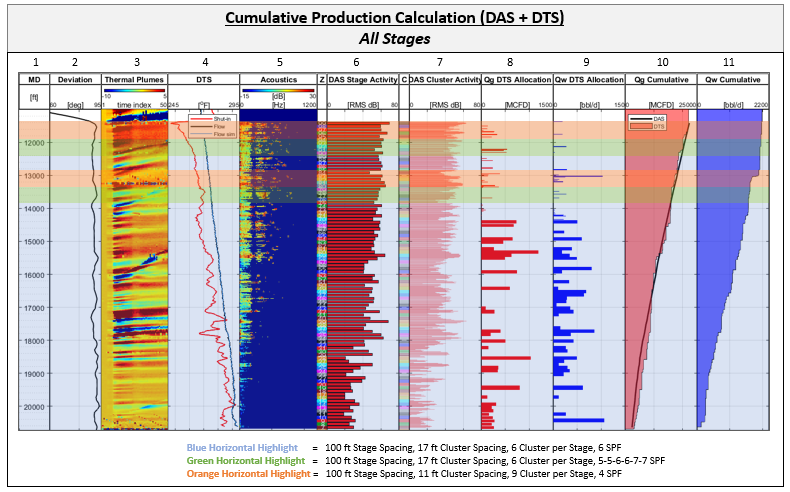 DAS DTS production Silixa