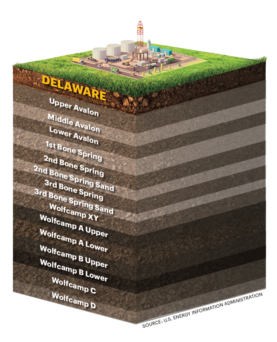 Delaware Strat Column