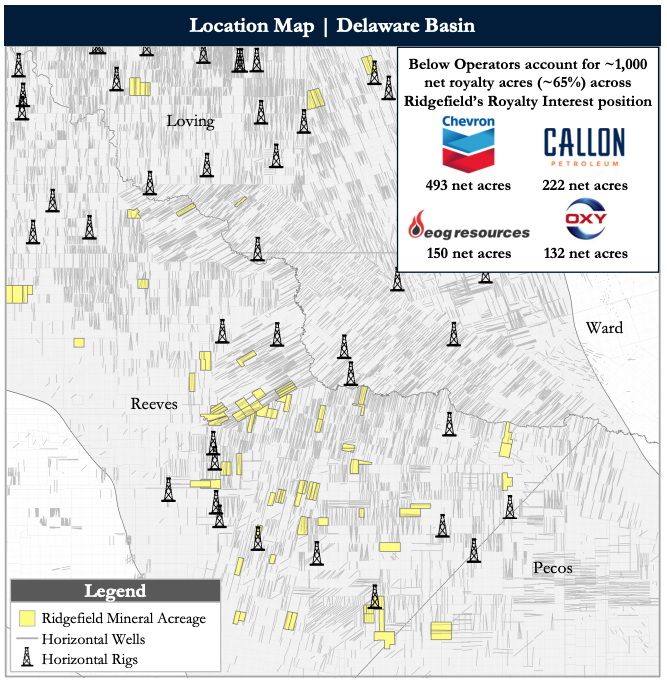 Detring Energy Advisors Marketed Map - Ridgefield Energy Partners Delaware Basin Nonop Minerals