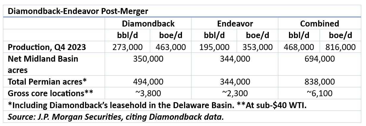 Diamondback Endeavor post merger