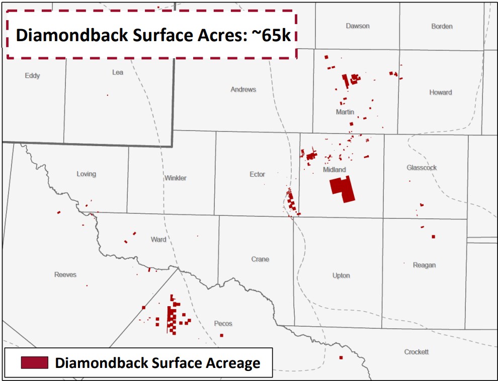 Diamondback Surface acreage