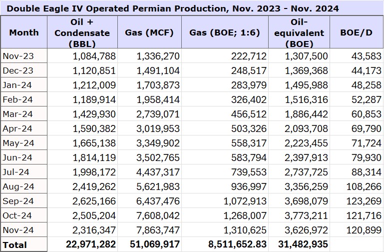 PHOTO: Double Eagle IV RRC Data.jpg