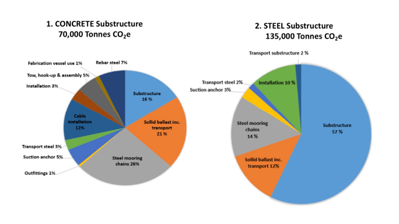 E&P Offshore Delivering Sustainable Figure 2