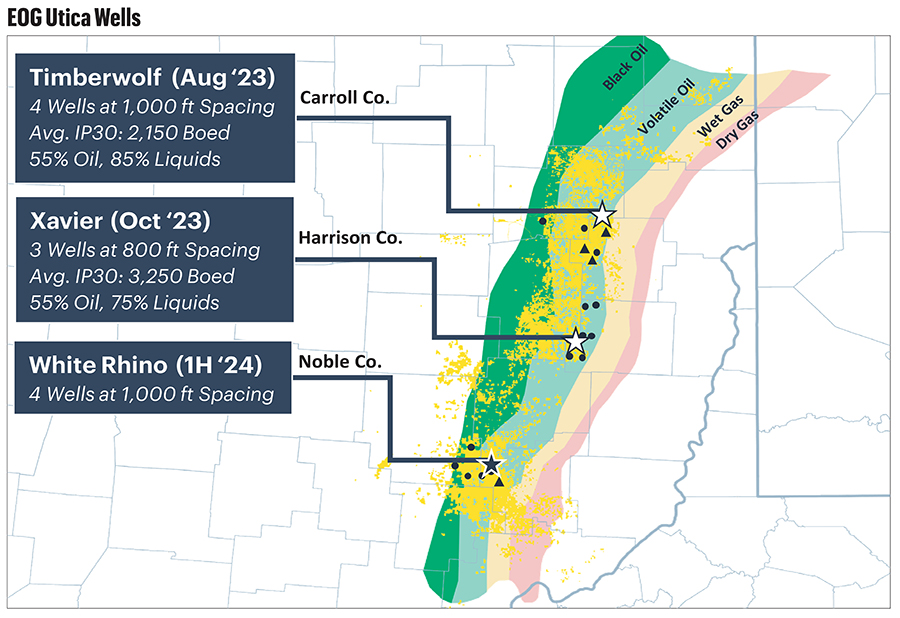 EOG Utica Wells