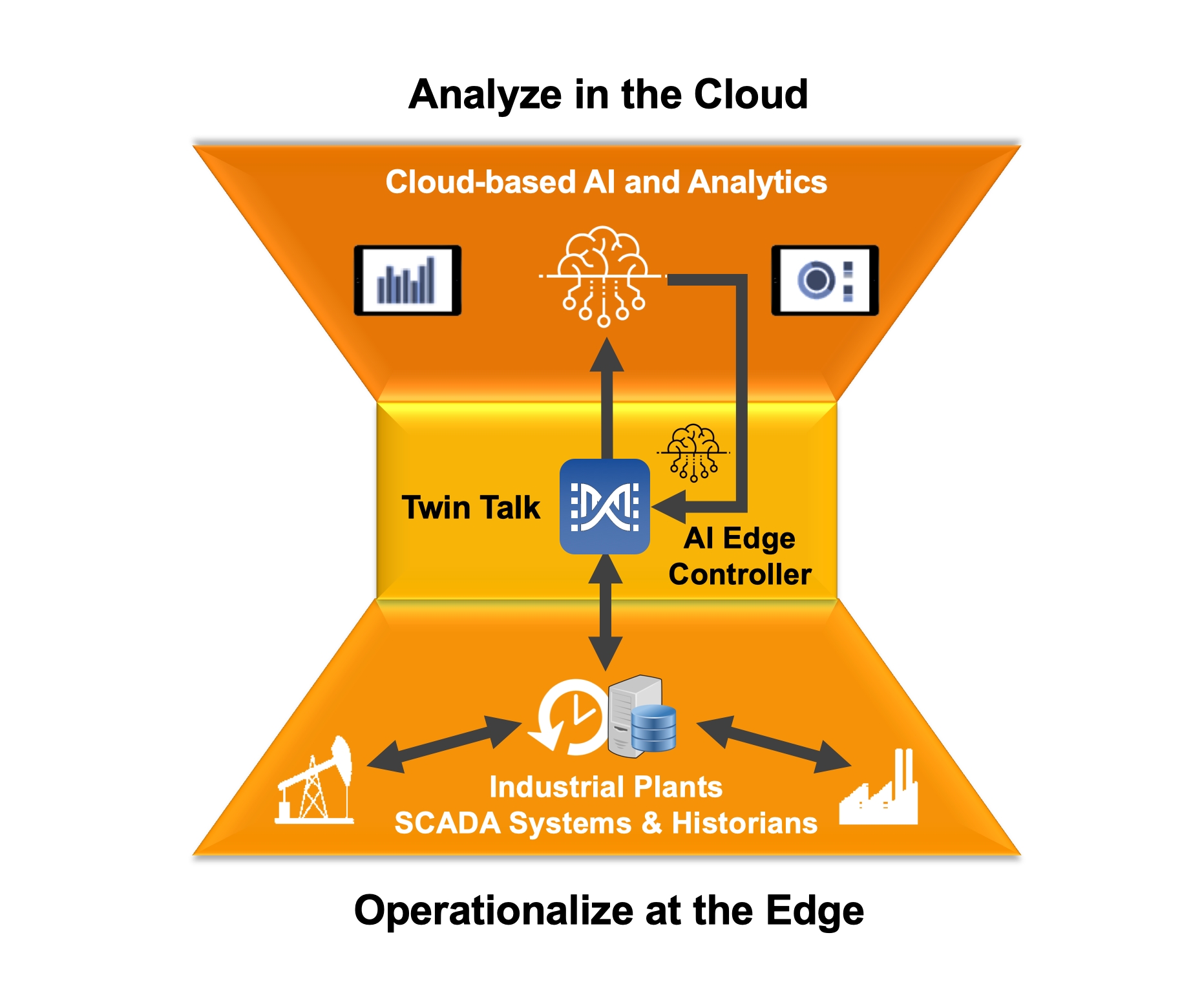 EOT Closed Loop AI Delivers Cost Reductions to Operation Centers