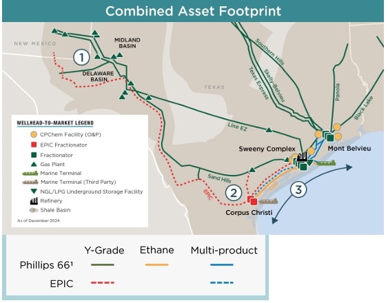 EPIC and PSX facilities map